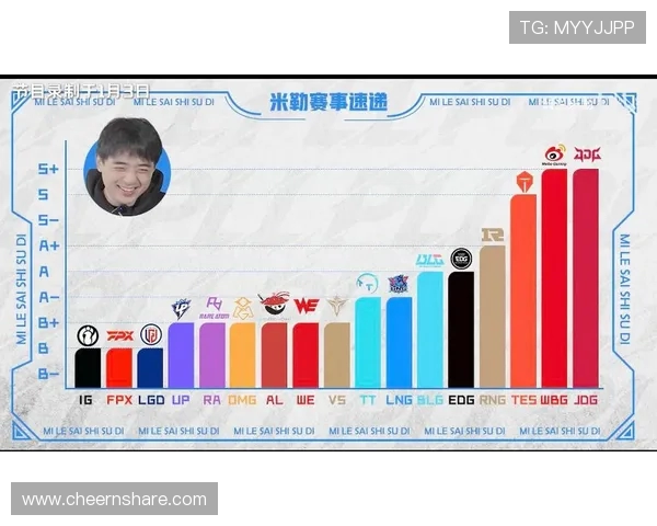 英雄联盟灵活性排行榜揭晓IG战队荣登第六名引发热议